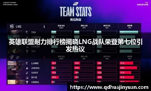 英雄联盟耐力排行榜揭晓LNG战队荣登第七位引发热议